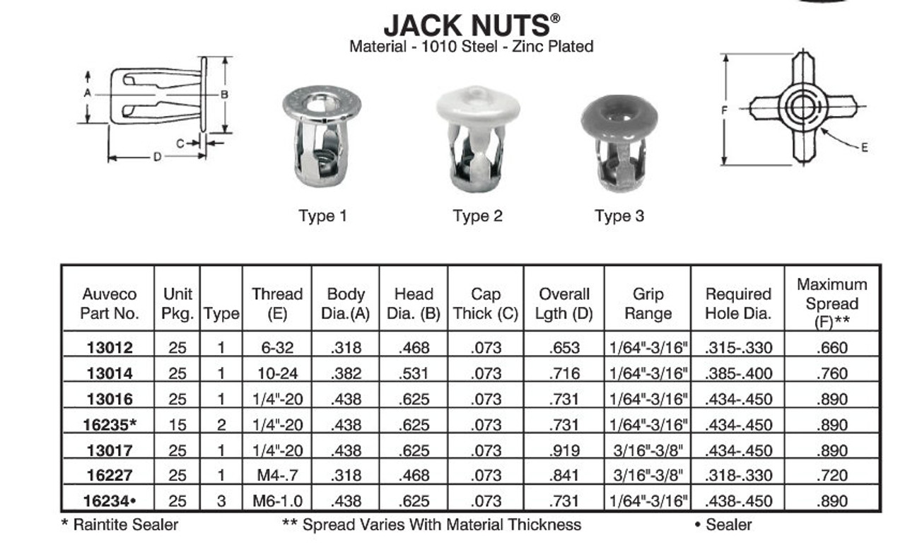 Die Nut Size Chart