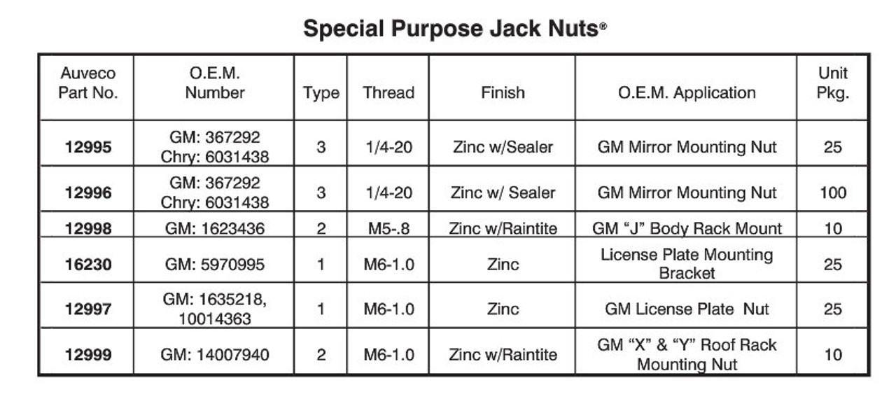 Special Purpose Jack Nut Size Chart