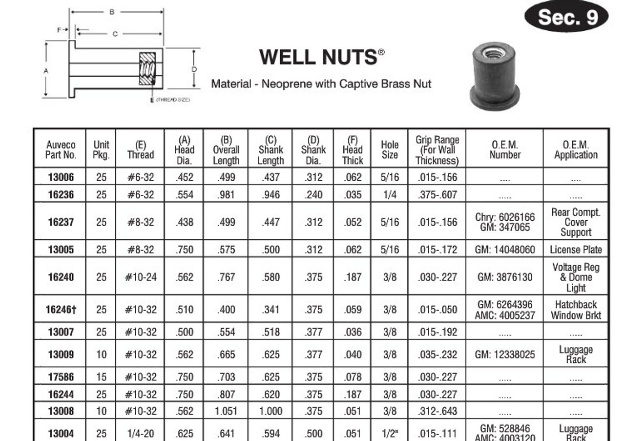 Nut Size Chart