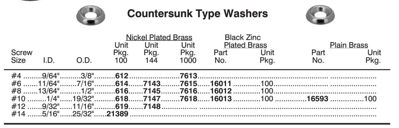 Countersink Size Chart
