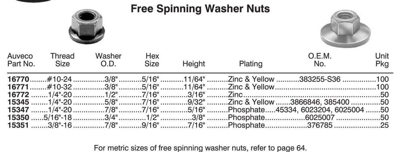 Free Spinning Washer Nut Size Chart