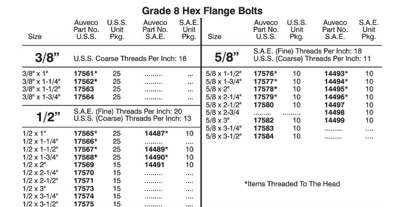 Coarse Thread Chart