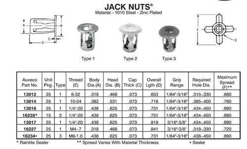 Jack Nut Size Chart Detail
