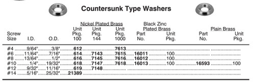 Countersunk Type Washer Size Chart