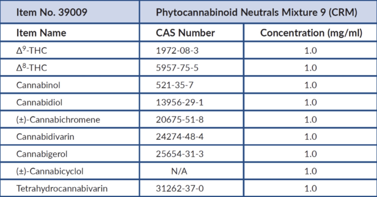Cayman Chemical Neutrals Mixture 9 (CRM), 1mL ampule