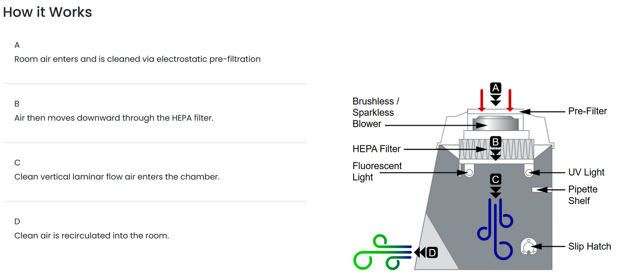 AirClean Combination PCR Workstation, 110V