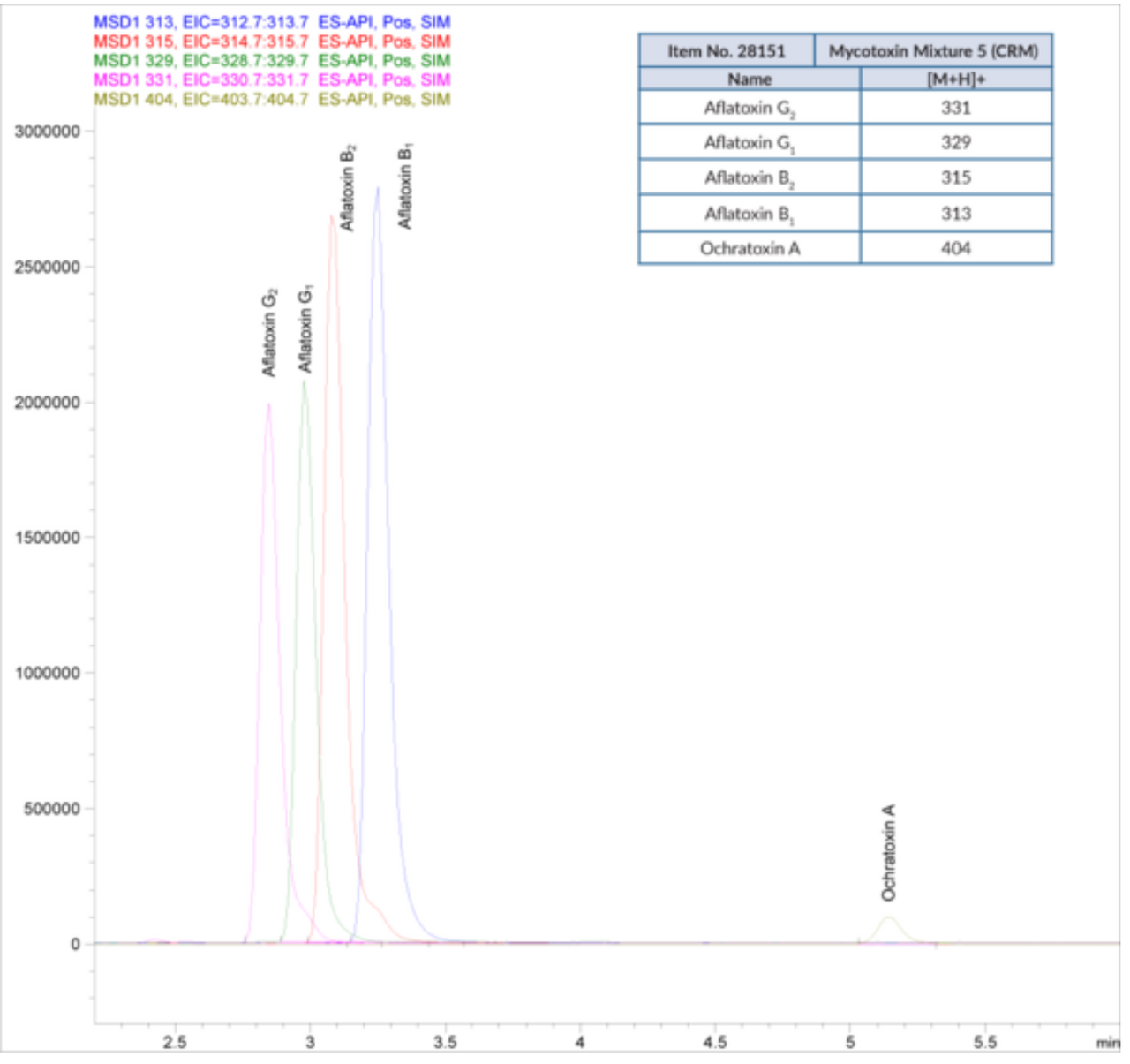Cayman Chemical Mycotoxin Mixture 5 (CRM)