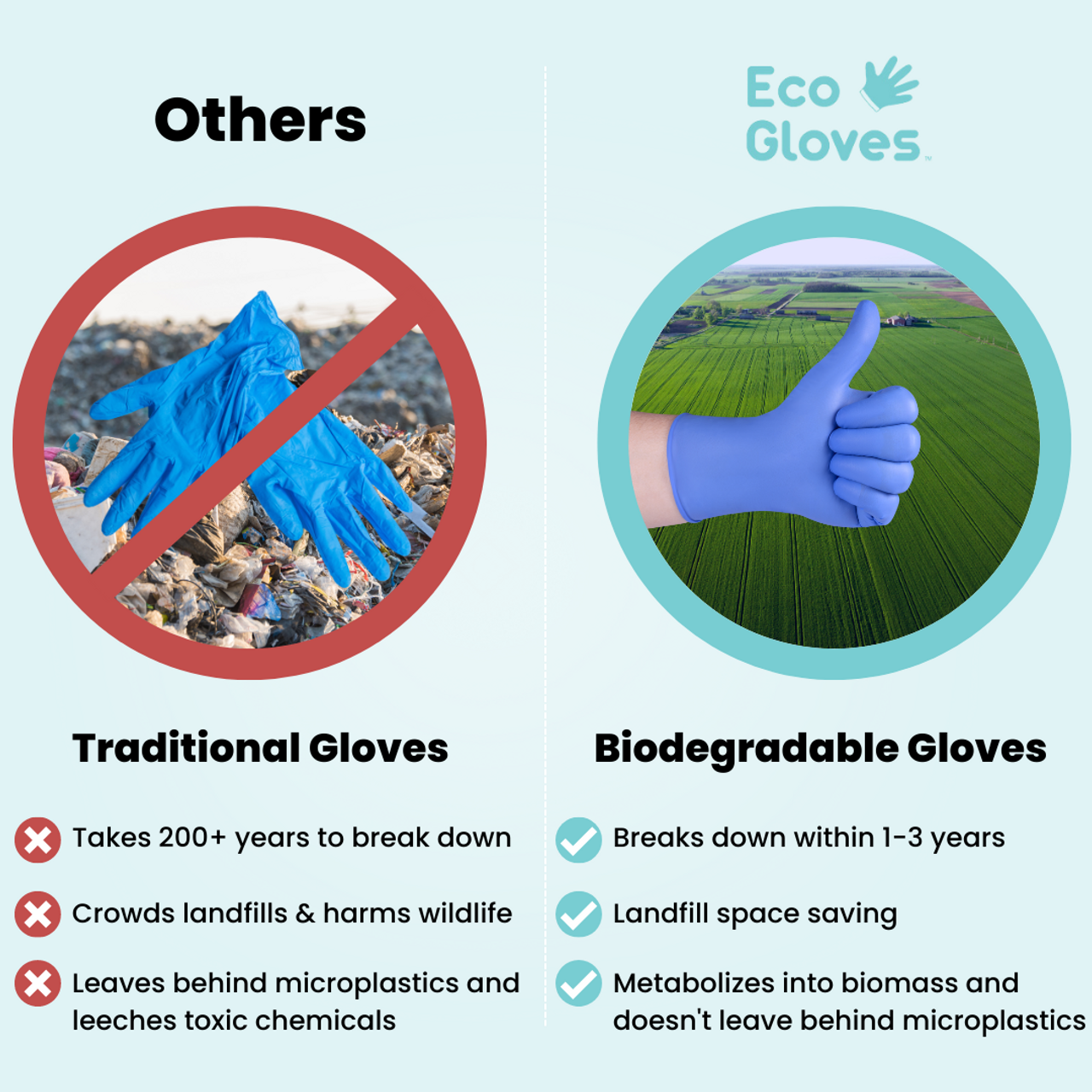 Biodegradable nitrile gloves Biodegradable nitrile gloves