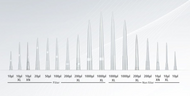 The 5 Main Types of Pipette Tips: