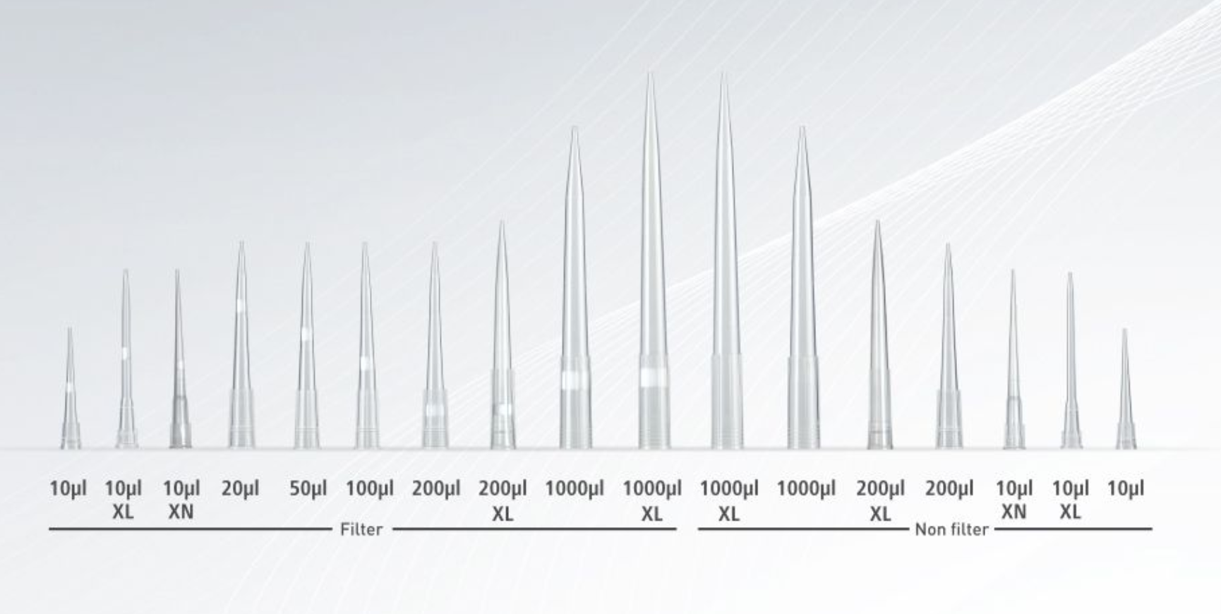 types-of-pipettes-and-how-to-use-them