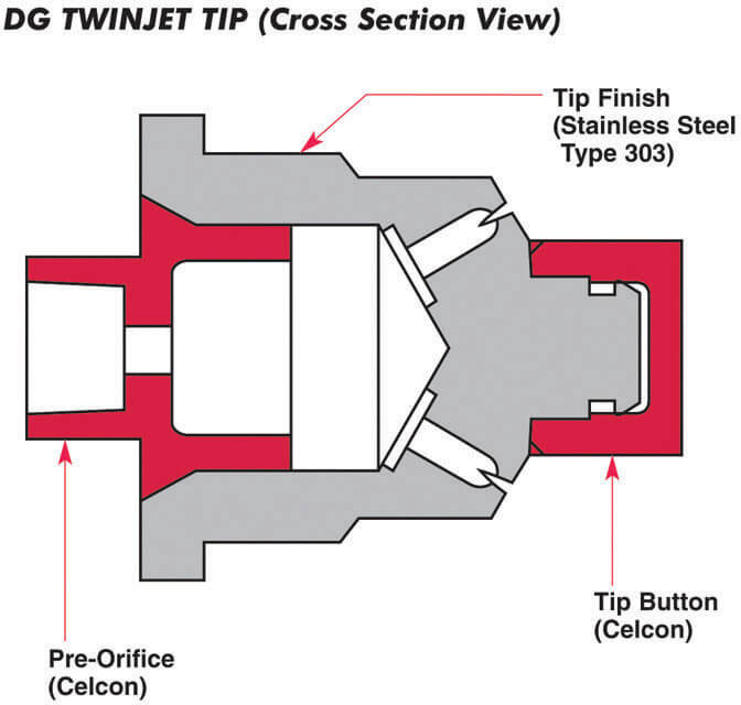 TeeJet DGTJ60-110VS DG TwinJet Drift Guard Twin Flat Spray Tip Nozzles