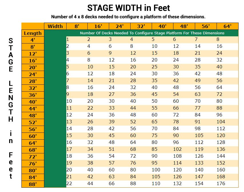 Stage Configuration