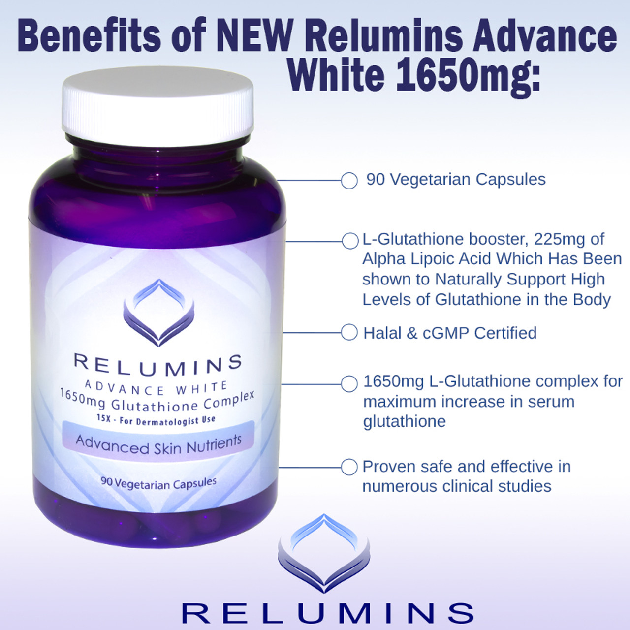 RELUMINS ADVANCE WHITE 1650mg Glutathione Complex 15X – for DERMATOLOGIST USE