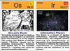 Periodic Table of the Elements poster science geek excerpt