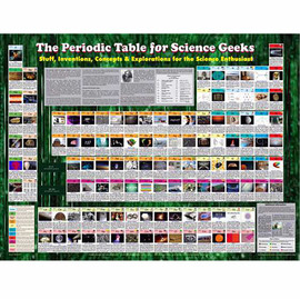Periodic Table of the Elements Poster for Science Geeks