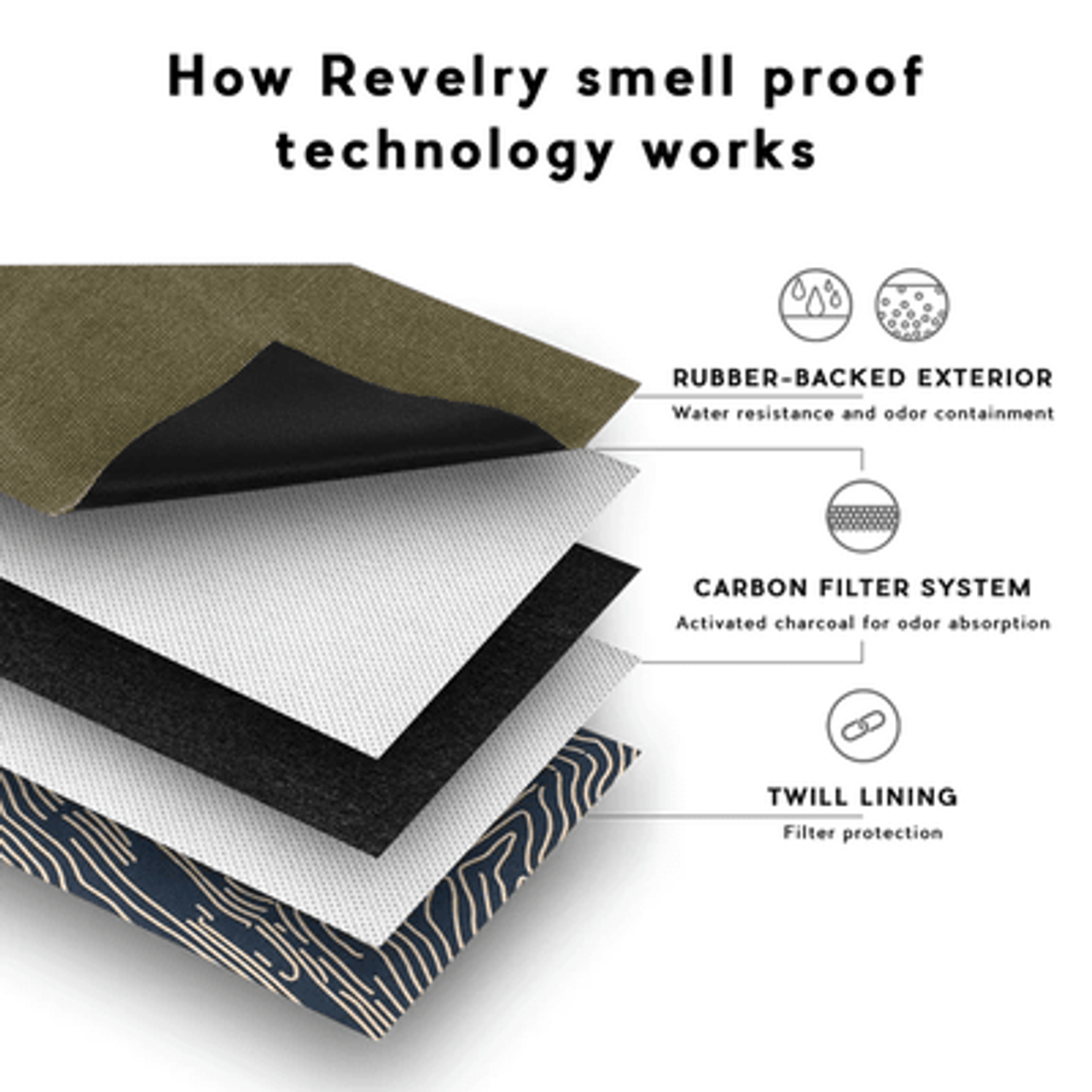 Revelry The Companion - Smell Proof Crossbody Bag - Smoke