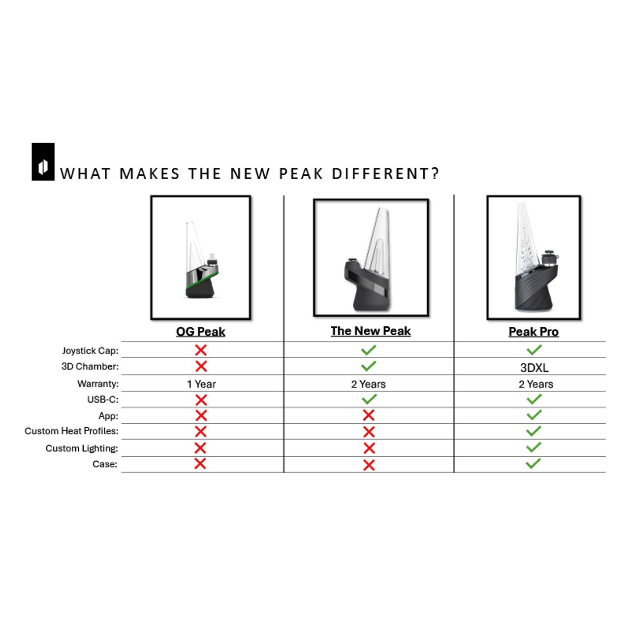 Puffco - The NEW Peak