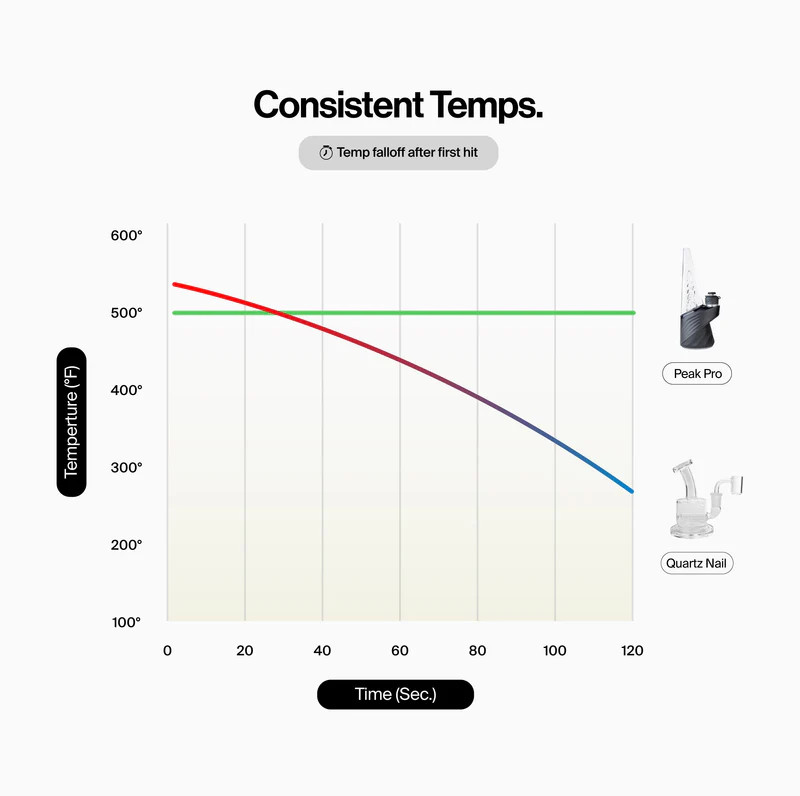 Puffco - Peak PRO Link, Onyx