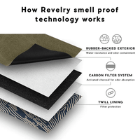 Revelry The Companion - Smell Proof Crossbody Bag - Sage