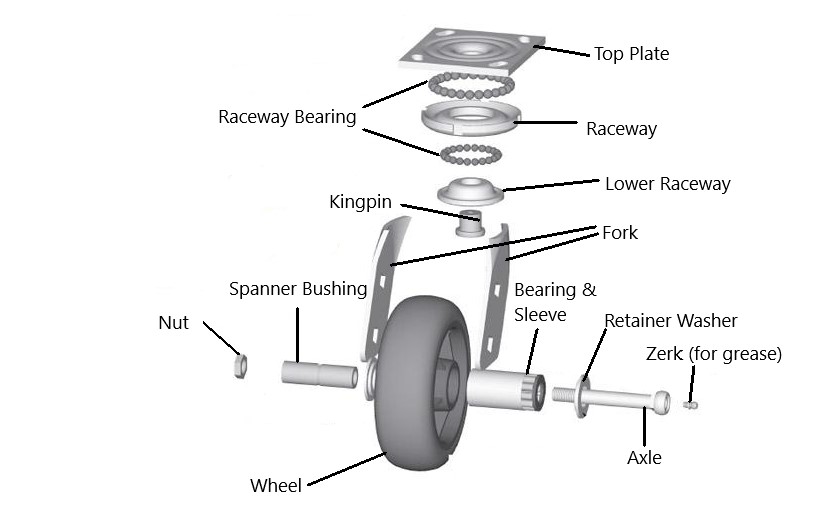 caster-assembly-.jpg