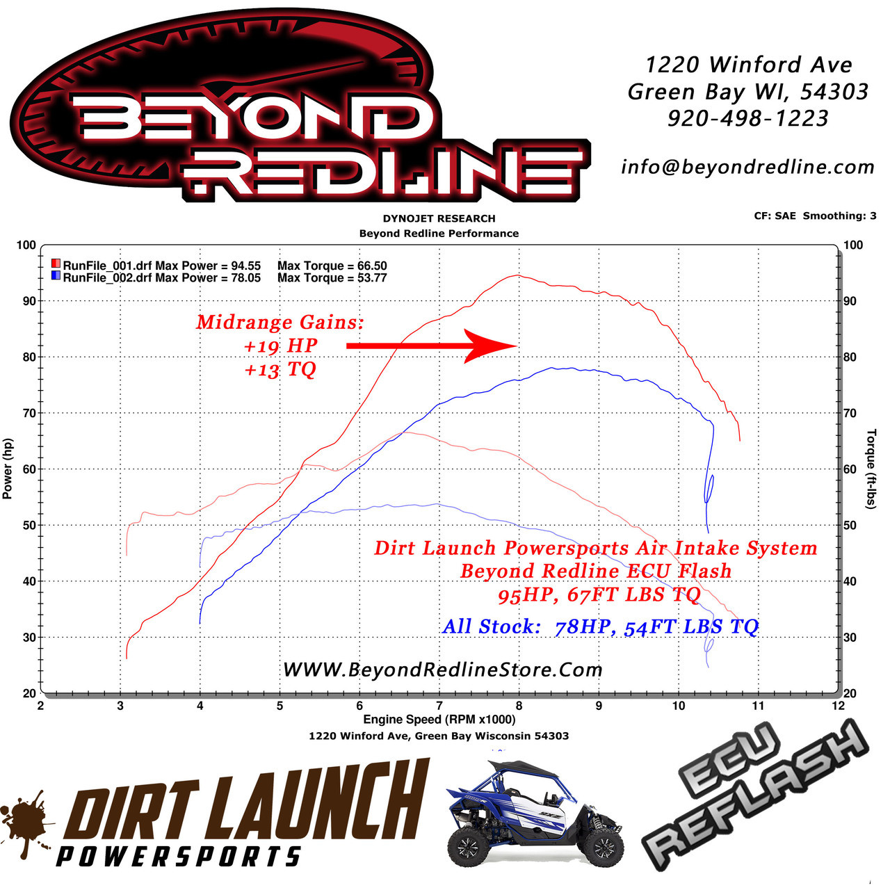 Performance ECU Reflash for Yamaha YXZ1000R | Dirt Launch Powersports