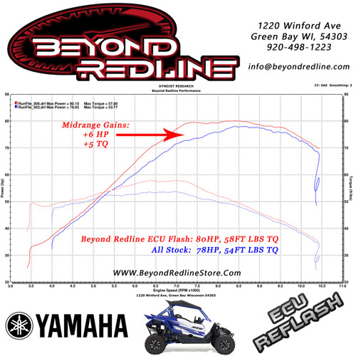 Performance ECU Reflash:  Non Turbo Yamaha YXZ1000R Performance ECU Reflash:  Non Turbo Yamaha YXZ1000R