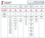 Raynor-NPPGov Price Schedule