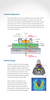 L.E.D. Lighting Facts---Everything you wanted to know about L.E.D. Lighting