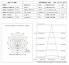 VEC-CLW-120WA1   120 Watt LED Corn Lamp to Replace 400 Watt Metal Halide Lamp