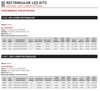 KT-RKIT L.E.D. Rectangular Retrofit Kits