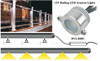 Handrail LED Retrofit Lighting