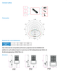 450 Watt LED Area Light-Equivalent to 1500 Watt Metal Halide