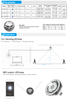LED Highbay Retrofit Lamps, 60 through 115 Watt