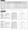LED Linear Magnetic Retrofit Kits