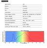  Multi-White Daylight Analog - 100W LED Grow Light-Made in U.S.A.