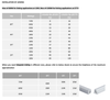 Integrated LED Strip Light
