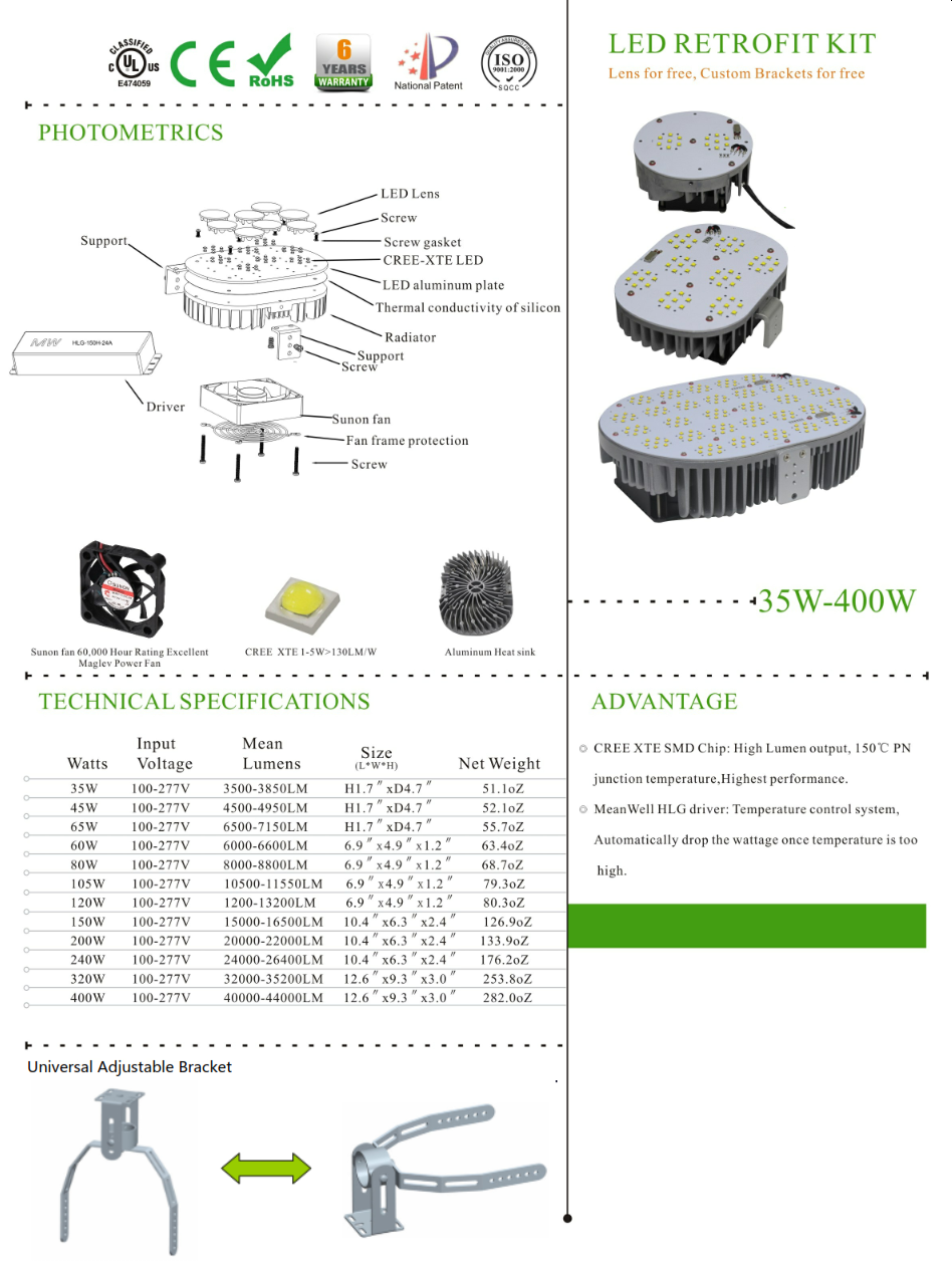 VEC-RK-320WA1  320 watt LED Retrofit Kit to Replace 750 to 1000w HID