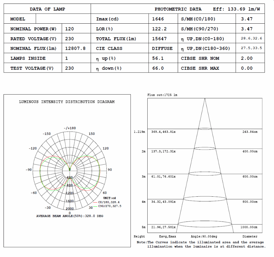 VEC-CLW-120WA1   120 Watt LED Corn Lamp to Replace 400 Watt Metal Halide Lamp