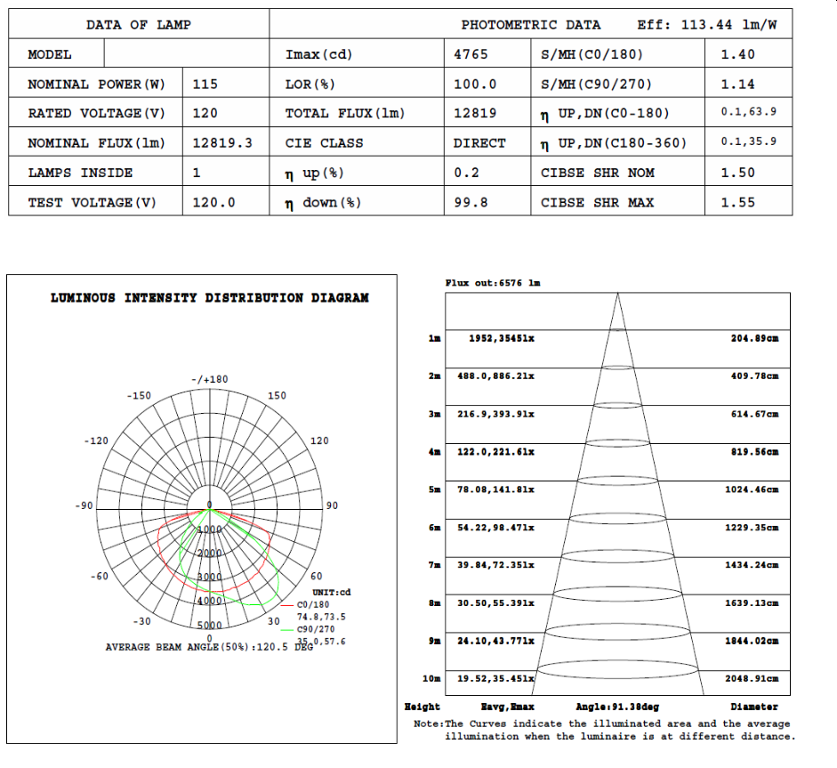 VEC-CLH-115W1A1Y  115 Watt to Replace 400 Watt Metal Halide in Street Lighting and Wallpacks