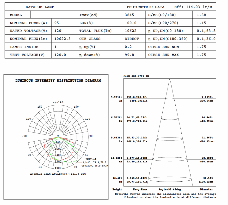 VEC-CLH95WA1A1Y   95 Watt LED Retrofit Lamp to Replace 250 Watt Metal Halide Site Lightng