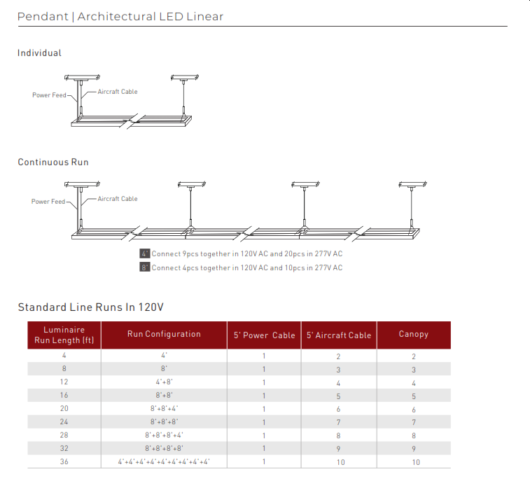 Series VDP Linear Suspended Direct/Indirect LED Panel