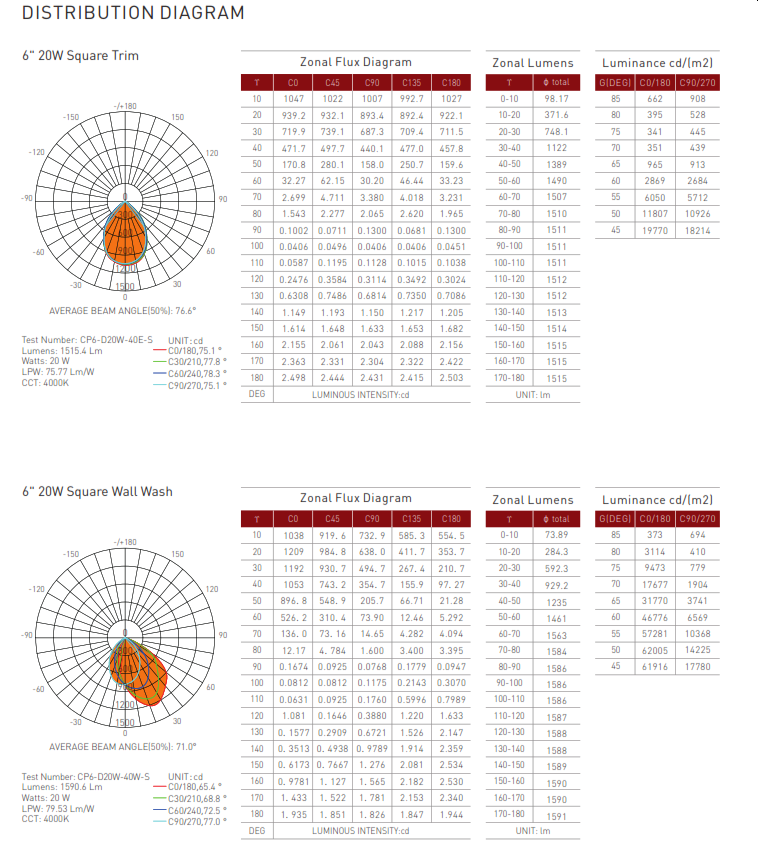 4, 6, 8 and 10" Split Commercial LED Recessed Downlight**No Housing Required**