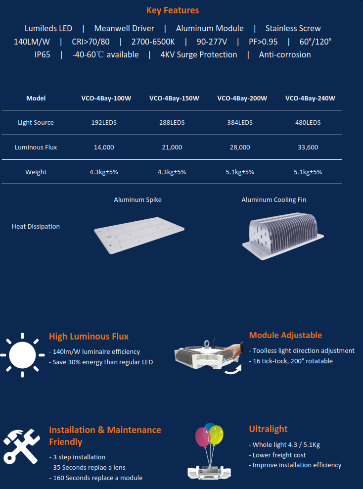 High Lumen LED Adjustable Highbay