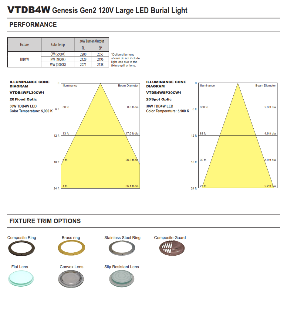Large LED In-Ground Burial Light