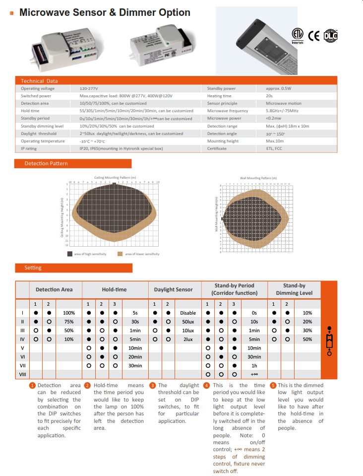 LED Linear Industrial Highbay Light