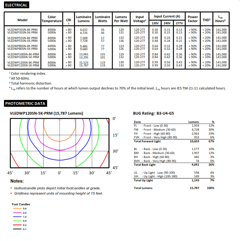 LED Semi-Cutoff Wallpack
