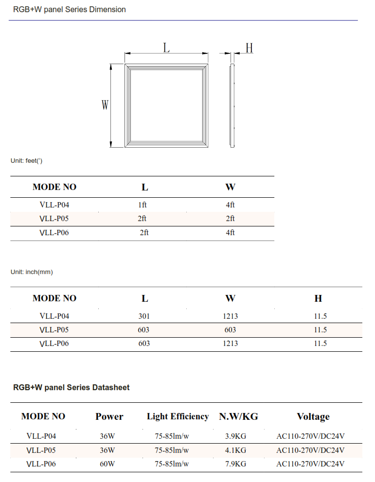 RGB + W    2X2 and 2X4 Recessed Flat Panel
