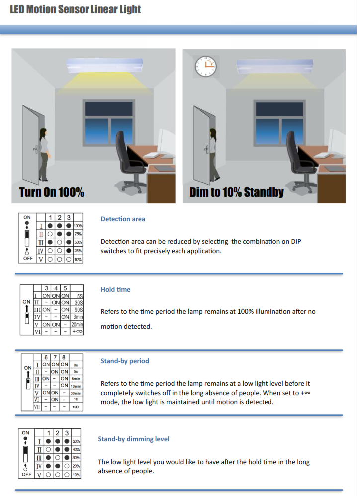 LED Motion Sensor Linear Light