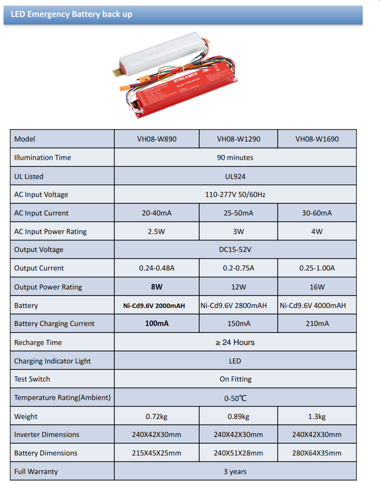 LED Motion Sensor Linear Light