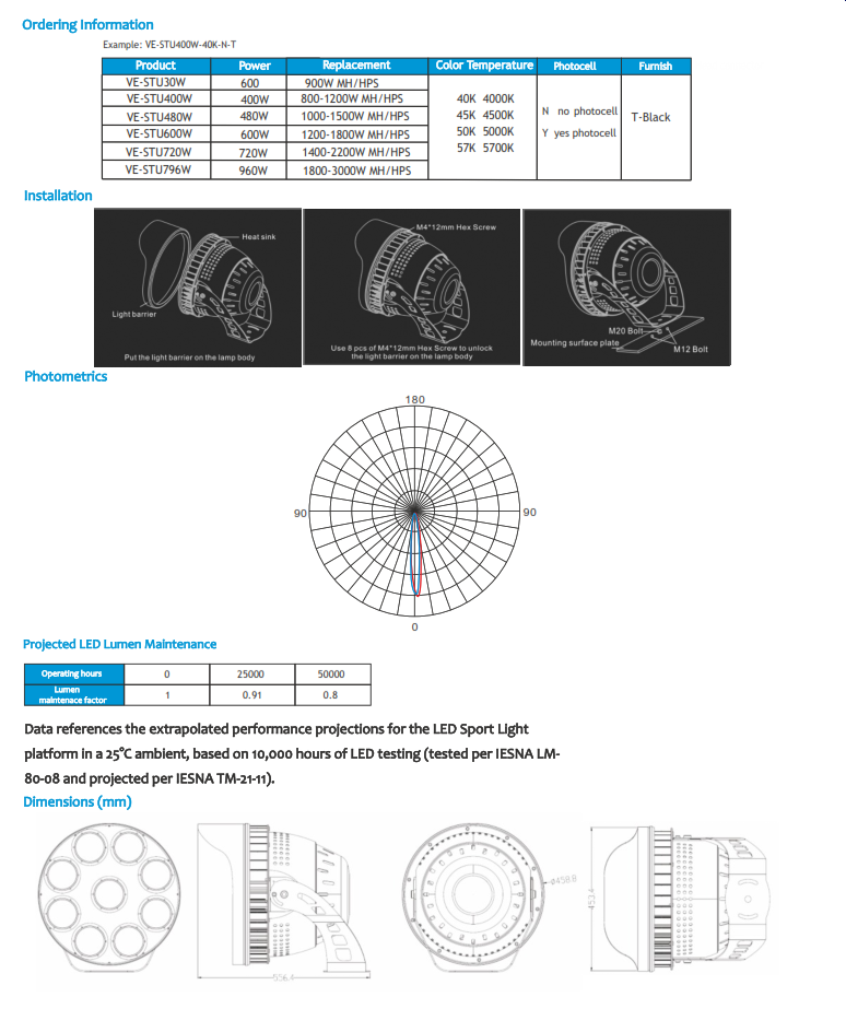 LED Sports Lighting Luminaire
